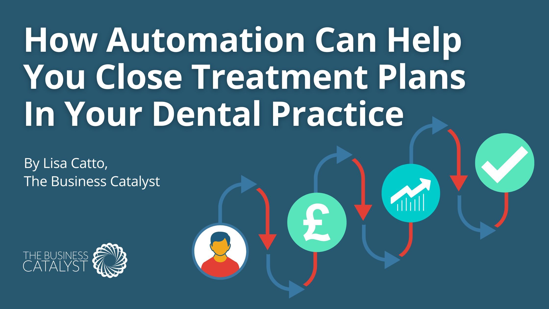 Close Treatment Plans In Your Dental Practice
